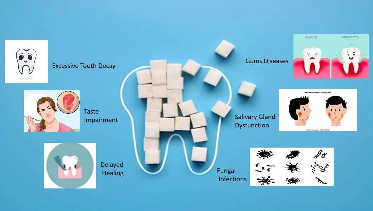6 Oral Problems You Can Face If You Have DIABETES